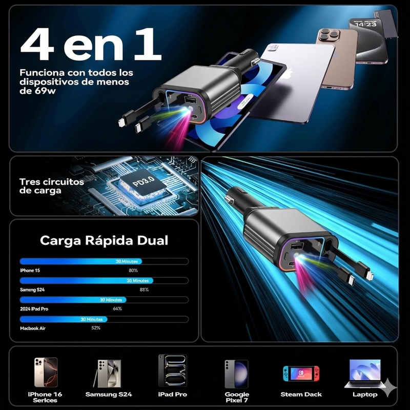Conectores USB-C Lightning Micro-USB y USB-A del cargador Starlight 4 en 1